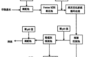 高压空化射流结合芬顿试剂处理印染废水的方法