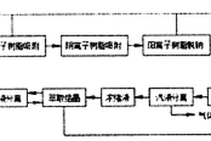 回收电镀废水中的铬酸的方法