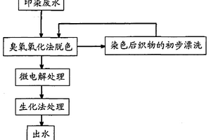 印染废水多级联合降解回用法