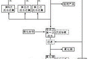 钽铌湿法冶炼中碱性废水的循环使用及资源化治理方法