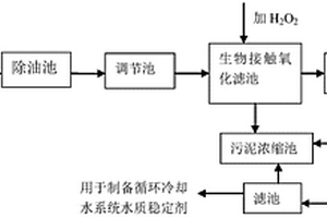 利用含锌废水制备循环冷却水水质稳定剂的方法及其应用