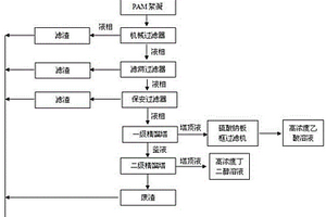 乙醇脱水制乙烯高浓度废水的处理工艺