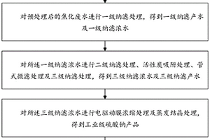 焦化废水零排放处理方法