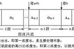 短程硝化的分段进水A/O工艺玉米淀粉废水脱氮方法