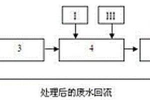 分子筛催化剂生产过程中产生废水的处理方法