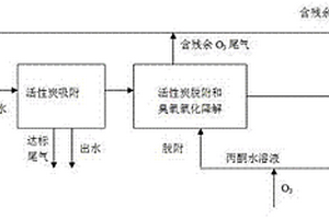 有机溶剂中臭氧氧化处理2,4-二氯苯酚废水的方法