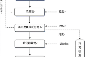 分步去除废水中氟化物的方法和装置