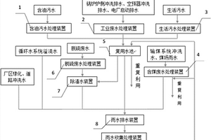 火电厂废水系统