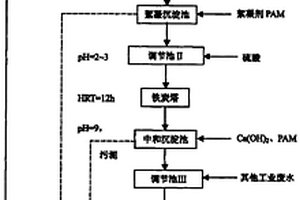 对甲苯胺废水的处理工艺