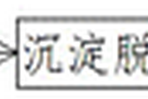 同质印染废水回用工艺