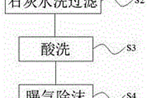 氢氟酸废水净化处理工艺