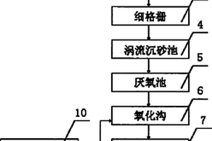 制药厂废水处理系统