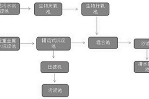 生活废水和冶金工业废水联合处理装置