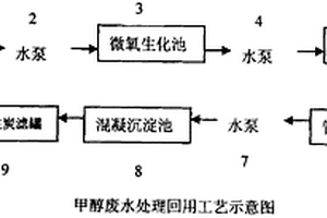 甲醇废水处理回用于循环冷却水的方法