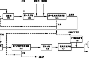 电厂废水处理系统及方法