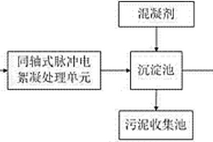 同轴式脉冲电絮凝装置及其处理金矿废水的方法