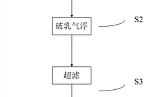 制革工业盐回用方法及盐回用系统
