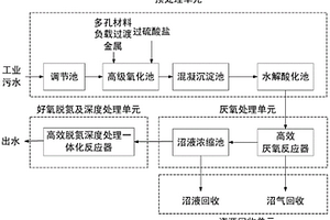高浓度难降解有机废水系统及其处理工艺
