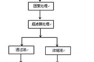 低浓度重金属废水膜处理工艺