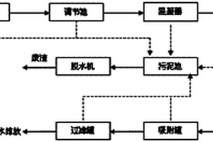 造纸法烟草薄片生产废水的处理方法