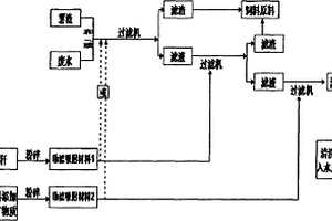 薯类淀粉生产过程中薯渣、废水的循环利用方法