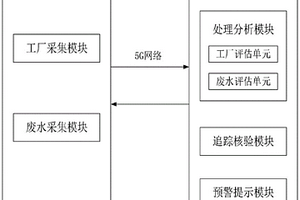 基于5G网络的工业废水监管系统及方法