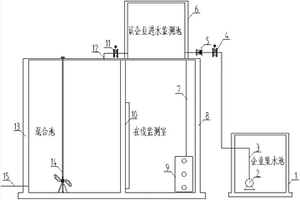应用于工业园区实现一企一管的集中监控系统
