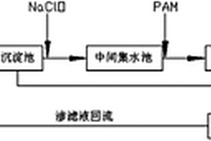 利用废酸处理碱性印染废水的方法