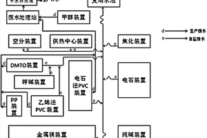 废水利用系统