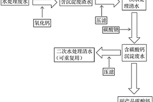 高岭土选矿废水处理方法