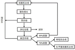 硝基胍酸性废水资源化利用的方法