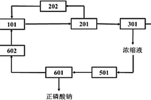 无机磷化工废水资源化处理系统