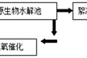 用于工业园区废水催化水解预处理方法