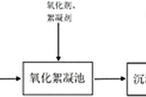含盐废水的处理方法