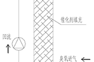 酵母废水深度处理脱色方法