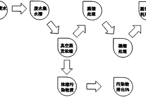 含油废水蒸馏分离方法