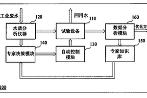 无机废水资源化移动专家系统