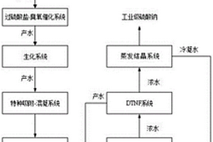 含酚煤气废水零排放处理方法及处理系统