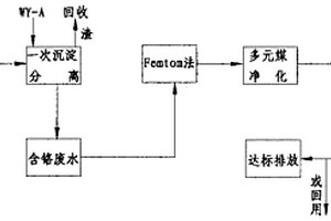 混氰型电镀废水处理方法