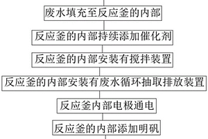 用于工业VOC治理的电催化氧化工艺
