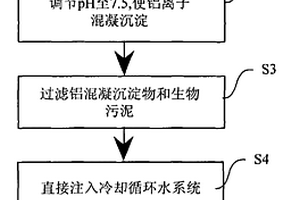 含铝废水用作循环冷却水的方法和设备