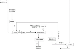 酸性含硝酸铵含铀废水中铀的回收方法