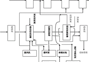 流化床吸附-氧化治理工业废水的装置及治理废水的方法