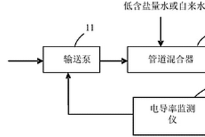 自动调节回用废水含盐量的设备和方法