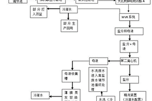 环氧树脂高浓度废水处理系统