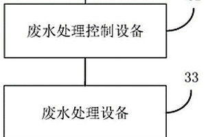 基于浓度监测调控的废水再利用系统、方法及电子设备
