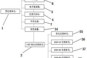 脱硫废水处理设备及其处理方法