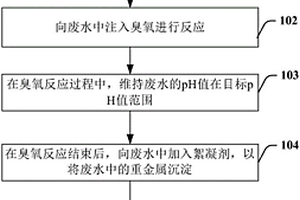 含络合剂重金属废水的处理方法和设备