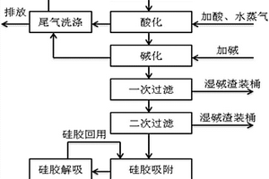 含铀废水处理方法