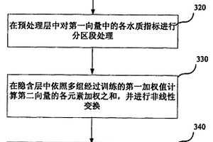 无机废水处理方案的专家诊断决策方法